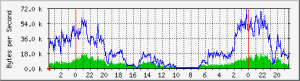 localhost_eth0-day